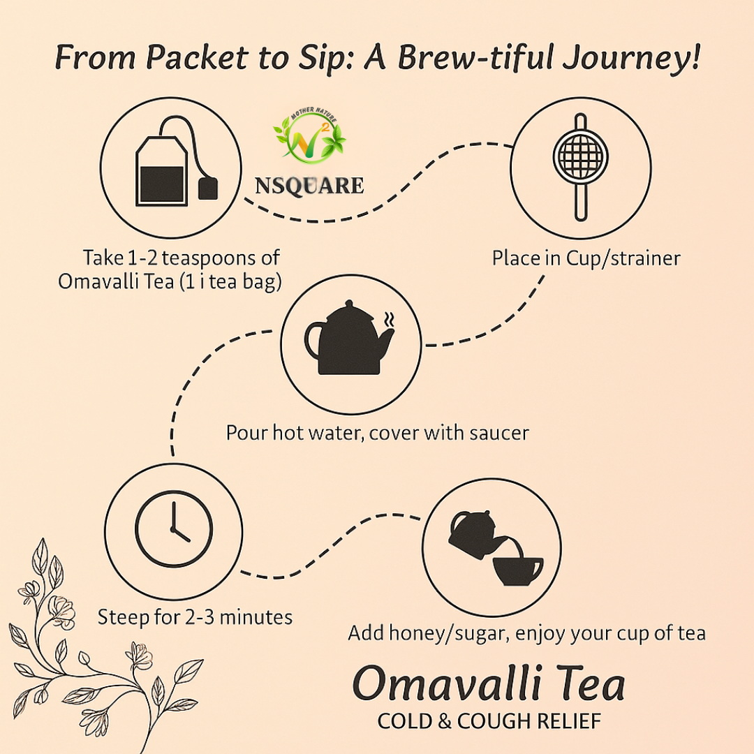 Omavalli Herbal Tea
